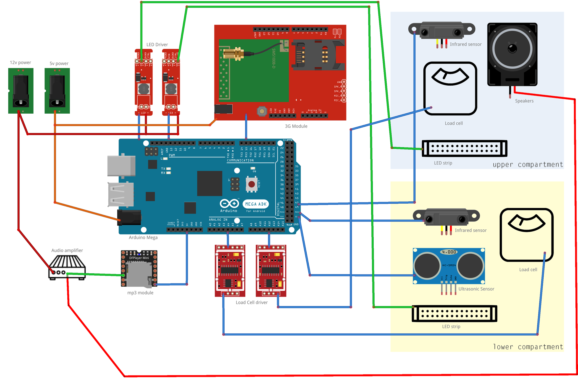 System_flow